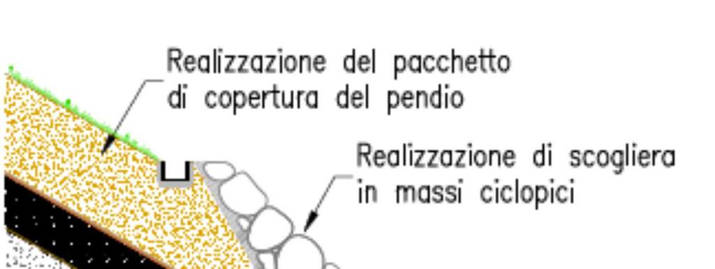 Opere di protezione: il Diaframma Plastico e la Scogliera Opera di cinturazionedel corpo della