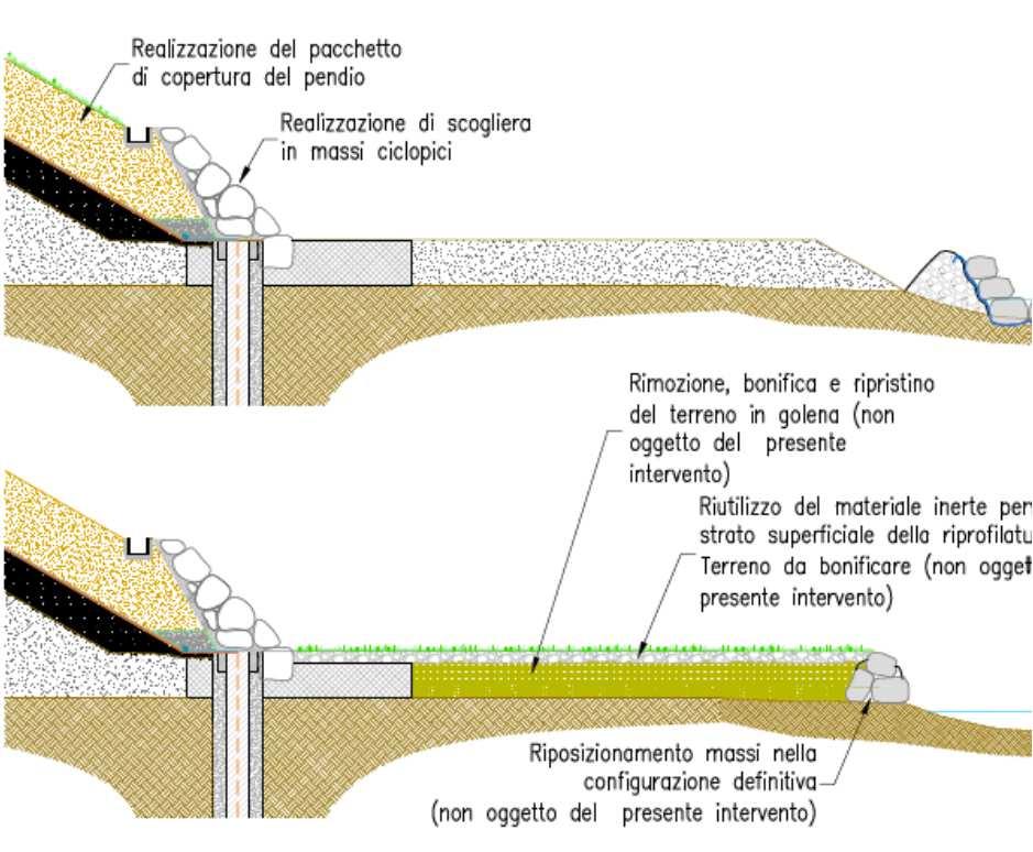 lavorazioni di scavo e di bonifica dell area.