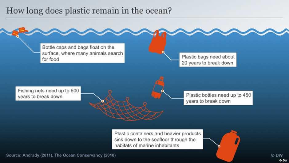 oceani 8 milioni di