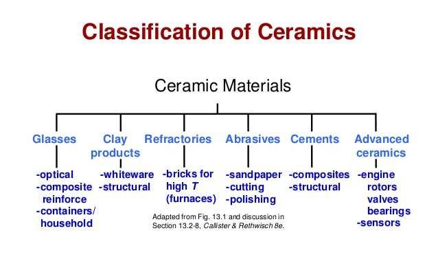 Materiali ceramici: esempio 2 cemento per