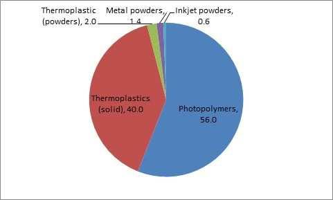 Esempio: materiali per stampanti 3D Titanium alloy Ti6Al4V