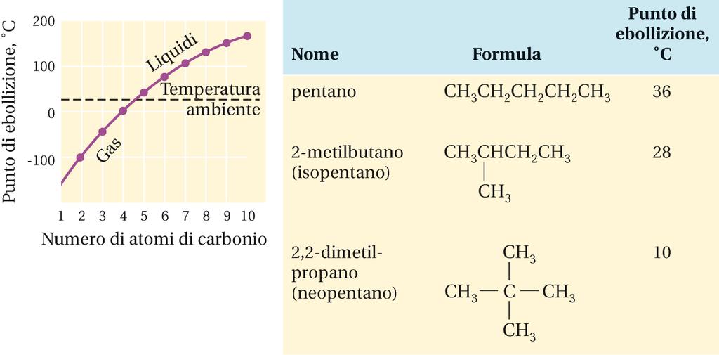 Punto di