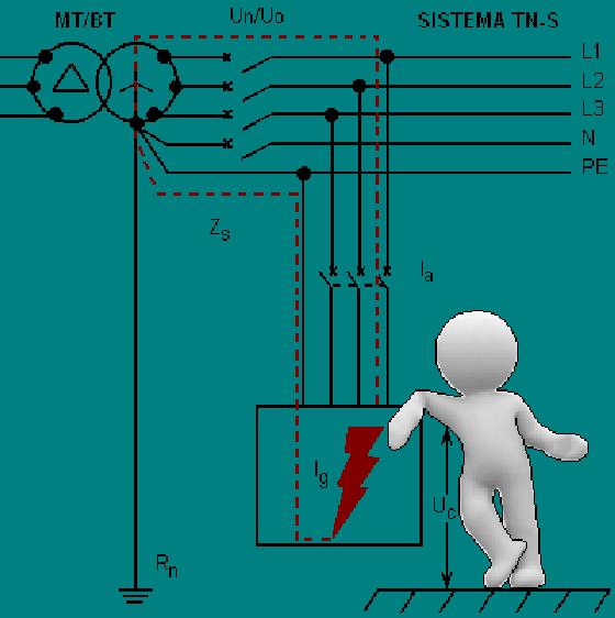 Fattore di tensione e resistenza dei conduttori Il fattore di tensione e la resistenza dei cavi assumono valori differenti a seconda del tipo di corrente di cortocircuito che si intende calcolare.