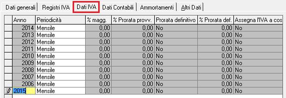 Automaticamente sarà aggiunta una riga come da esempio Al salvataggio della maschera, la riga dell esercizio 2015 viene correttamente riportata in alto come da esempio 2.