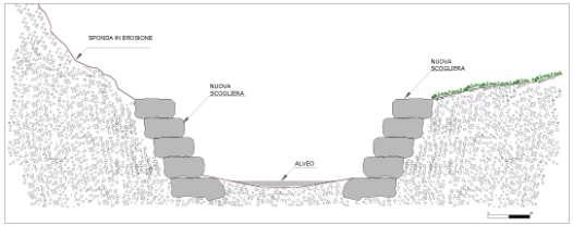 3.1 REGIMAZIONE SPONDALE I fenomeni erosivi delle sponde sono favoriti dall andamento tortuoso della Val Fontana.