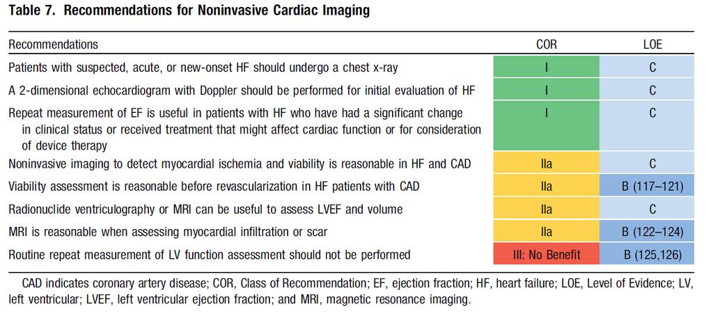 2013 ACCF/AHA Guideline for the Management of HF: