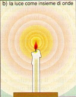 corpuscolare (sostenuto da Isaac Newton): la luce è il flusso di particelle di materia emesse in tutte le direzioni