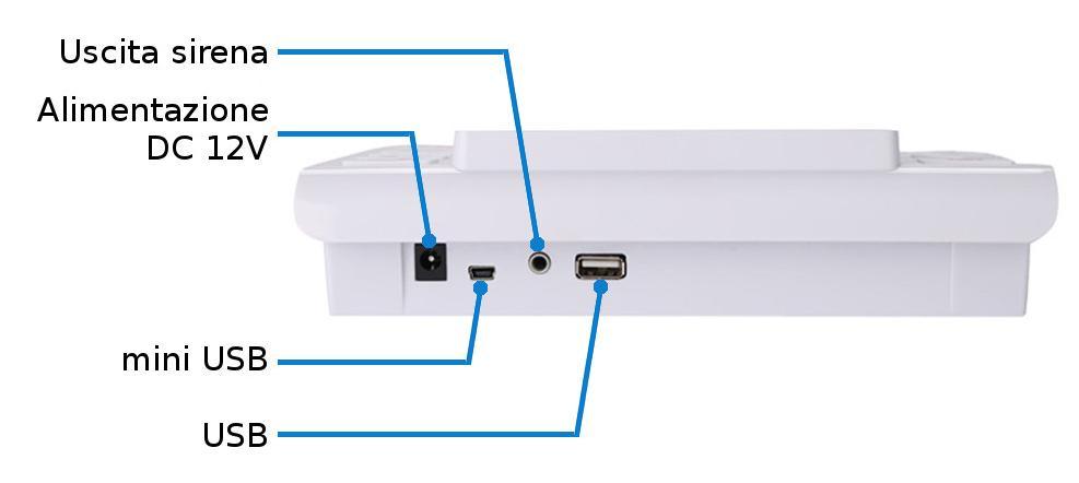2.2.3 Lato NOTA: la porta mini USB serve per il collegamento col PC, per l impostazione del dispositivo e per visualizzare il registro eventi, invece la porta USB è riservata per il collegamento di