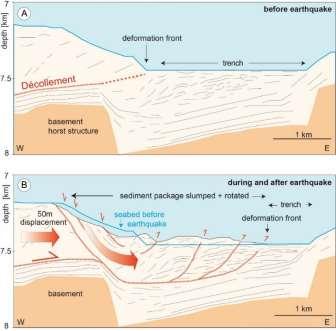 prisma)) Strasser et al, 2013 Boe tsunamometriche e tracciati relativi