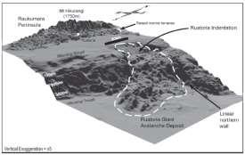 , 2004, New Zealand Journal of Geology & Geophysics Collot et al.