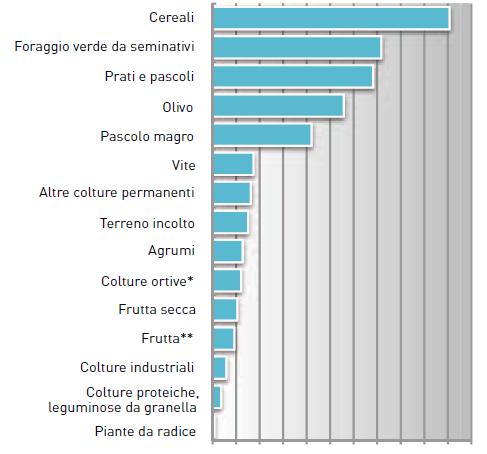 OUTPUT: Un opuscolo informativo che faciliti il reperimento e l utilizzazione di dati, in particolare da parte di operatori, istituzioni e ricercatori.