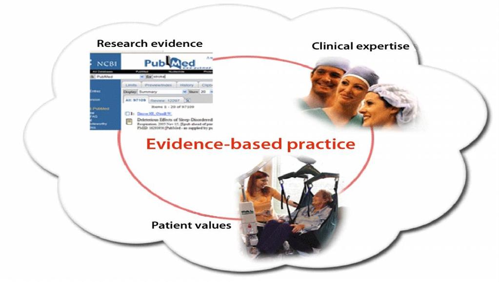 Il metodo della Evidence Based Medicine (EBM) è destinato ad assistere il medico nell individuare la miglior cura per il proprio paziente attraverso l integrazione fra: - migliore ricerca delle