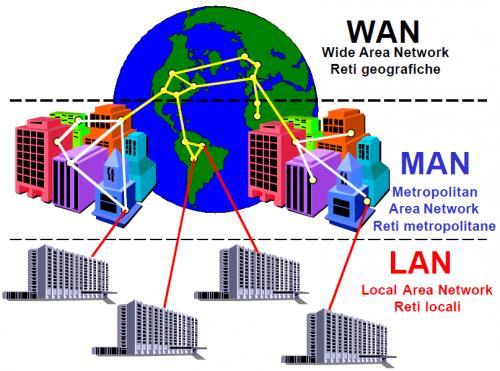 Reti LAN e WAN > Una rete locale o LAN (Local Area Network) consiste di un certo numero di computer e dispositivi distribuiti su un area limitata e connessi mediante appositi cavi o rete wireless, in