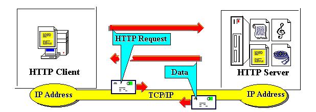 Il protocollo TCP/IP È un protocollo di comunicazione, ovvero l insieme delle regole che consente a due o più computer di