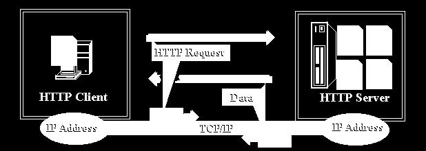 Il protocollo TCP (Transmission Control Protocol) ha la funzione di commutare, convertire, all origine i messaggi in insiemi di