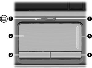 2 Componenti Componenti della parte superiore TouchPad Componente Descrizione (1) Spia del TouchPad Bianca: il TouchPad è abilitato. Ambra: il TouchPad è disabilitato.