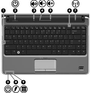 Spie Componente Descrizione (1) Spia bloc maiusc Accesa: bloc maiusc è attivato. (2) Spie di alimentazione (2)* Accesa: il computer è acceso. Lampeggiante: il computer è in stato di sospensione.