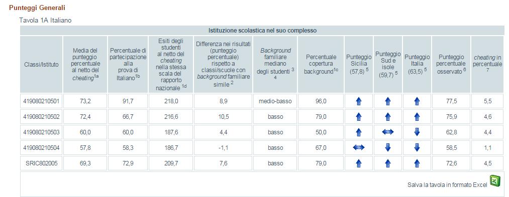 PUNTEGGI GENERALI IN ITALIANO