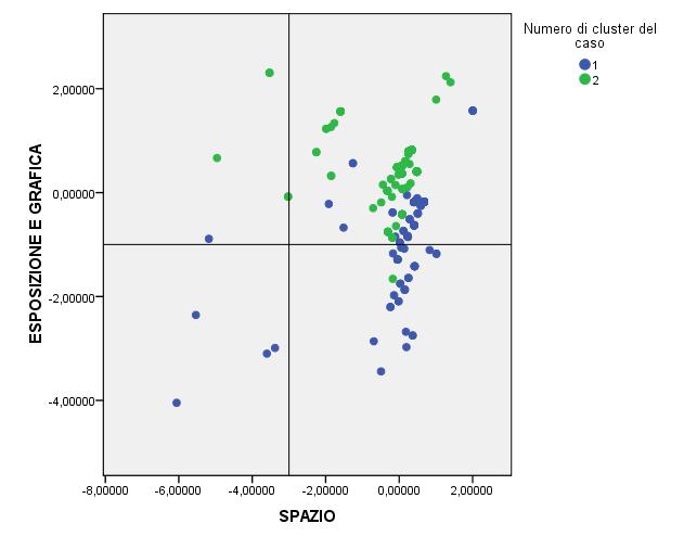 21 Analisi multivariate: Fattoriale e Cluster Analysis Come si rileva dal grafico sottostante, rispetto alla media il Cluster 2, ovvero quello dei Deliziati, mostra una maggiore soddisfazione su