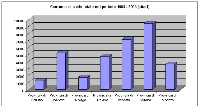 Rappresentazione degli indicatori sul