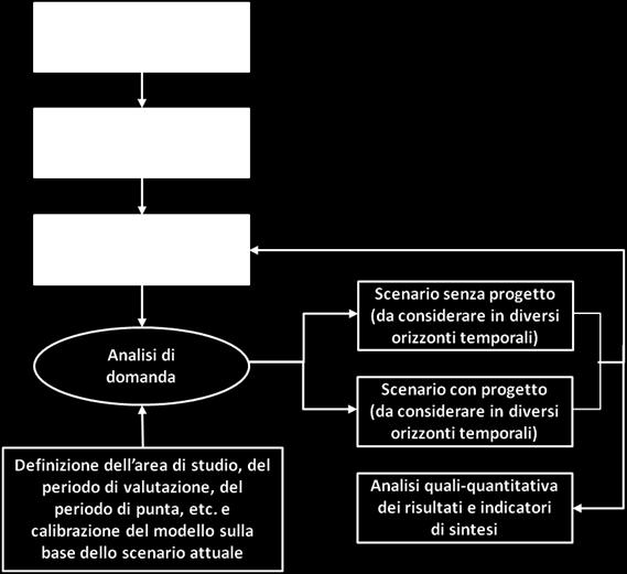 scenari vanno proiettati a 25 anni (dall entrata in esercizio dell intervento) con verifica ogni 5/10 anni Va ricordato che Regione Lombardia: si è dotata di strumenti: conoscitivi (matrice regionale