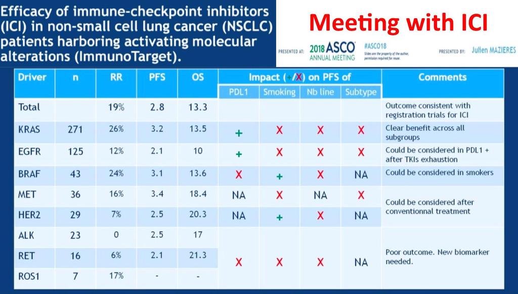 Immunoterapia e