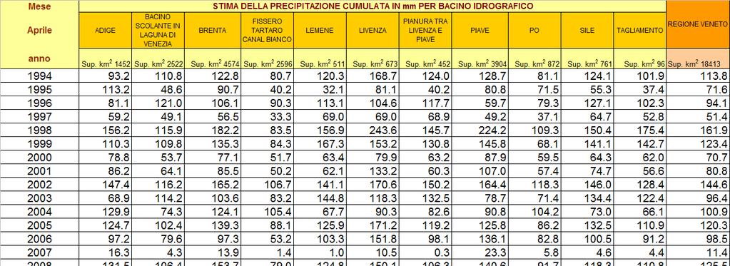 Precipitazioni del mese di Aprile (mm) medie per bacino idrografico (limitatamente alla parte Veneta) e per l intero territorio regionale.