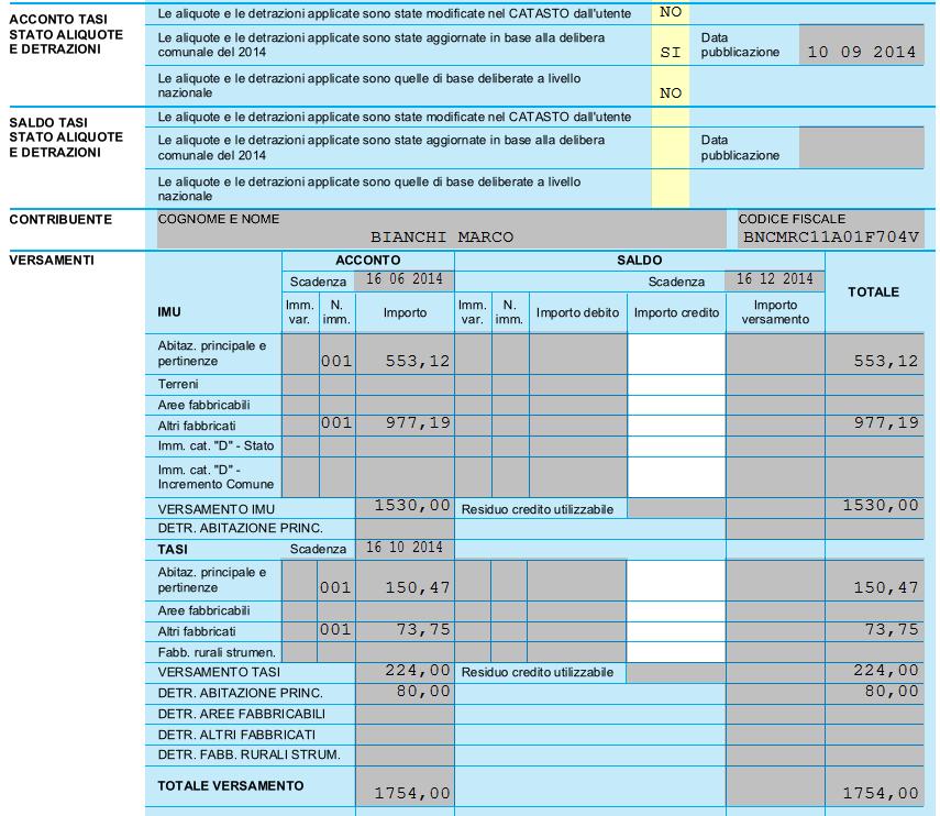 Si precisa che qualora in sede di caricamento delle aliquote TASI sia stata indicata una data di delibera maggiore del 24/5/2013 e inferiore o uguale al