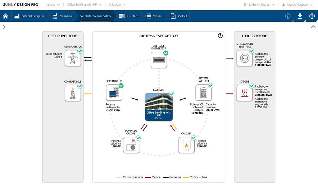 SUNNY DESIGN PRO per la prima volta permette di considerare il sistema complessivo di tutti i settori energetici Semplice da utilizzare