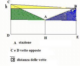 Fascia 7-8 Soluzione del test Problema di Emma Indichiamo, come nello schema, con C la vetta più alta e con B quella più bassa.