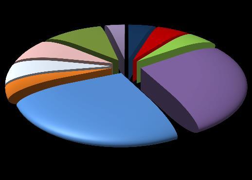 4 2015 Pagina 3 Le assunzioni di lavoratori dipendenti A partire da questa sezione le informazioni presentate riguarderanno esclusivamente le assunzioni dirette di lavoratori dipendenti, che