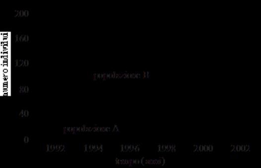 20. L energia necessaria al mantenimento della comunità biotica ha origine da: a) aria; b) acqua; c) minerali; d) luce solare; e) decompositori. 21.