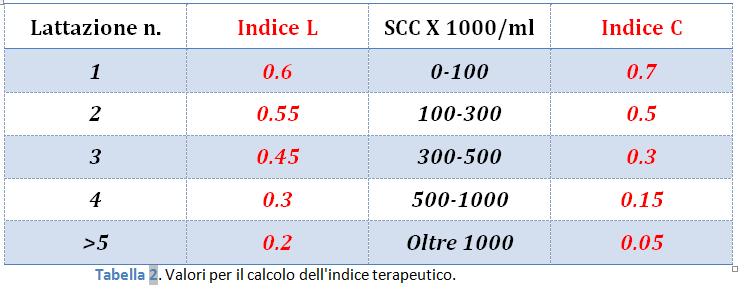 Indice terapeutico IT