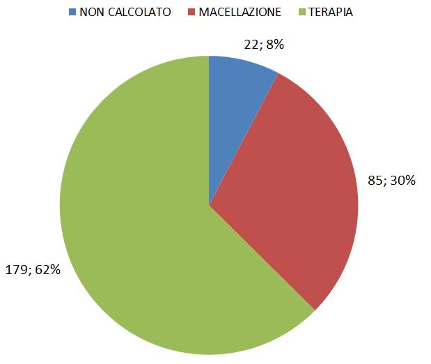 Raccomandazioni per