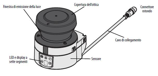 7.3 Componenti Il laser scanner di sicurezza è costituito dai seguenti componenti: Il sensore con il sistema di rilevamento