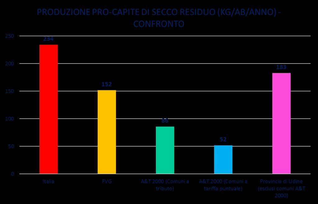 GLI EFFETTI DELLA