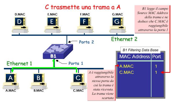 (5/5) Corso di Reti di