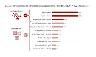 Giornalismo e