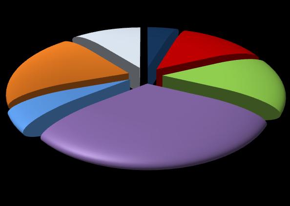 1 2015 Pagina 3 Le assunzioni di lavoratori dipendenti A partire da questa sezione le informazioni presentate riguardano esclusivamente le assunzioni di lavoratori dipendenti, che rappresentano il