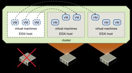 Un ulteriore livello di sicurezza è fornito dal layer Storage NetApp MetroCluster utilizzato da VMware vsphere che fornisce funzionalità di Continuous Avalaibility: garantisce la disponibilità