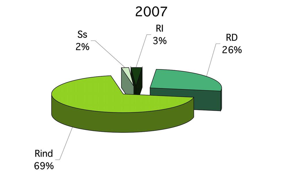 12 Rapporto sulla gestione dei Rifiuti Urbani anno 2008 I dati 2008 ci dicono che i rifiuti che ogni cittadino della provincia di Pavia ha prodotto in media ogni giorno sono stati pari a 1,54 kg (563