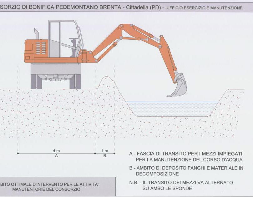 intensa attività del Consorzio nei vari cantieri a fine aprile la Settimana della bonifica e dell irrigazione