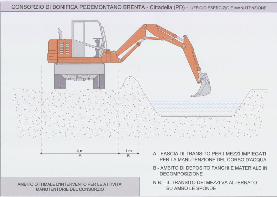 Una di queste è senz altro quella delle fasce di rispetto: le vigenti norme prevedono che esse siano completamente libere da ostacoli per almeno 4 metri dai cigli dei corsi d acqua, così da