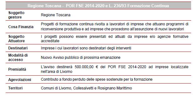 Strumentazione agevolativa Regione Toscana con Riserva di risorse Con decreto n. 11128 del 20/10/2016 è stato approvato l'avviso pubblico per la concessione di finanziamenti ex art. 17 comma 1 lett.