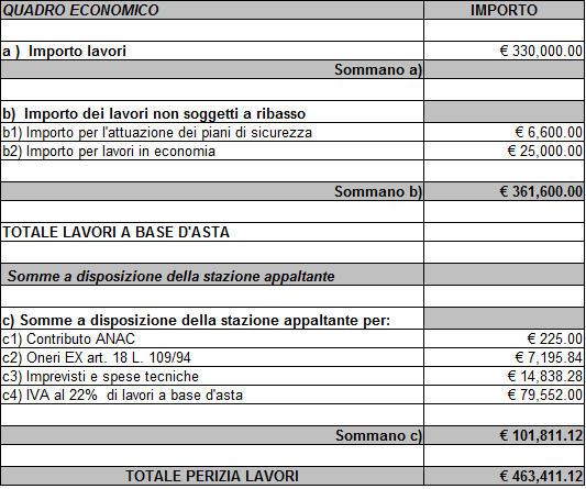 Premessa La rete stradale provinciale del comprensorio forlivese necessita di costante manutenzione per mantenere le condizioni di sicurezza e percorribilità adeguate al servizio pubblico che l'ente