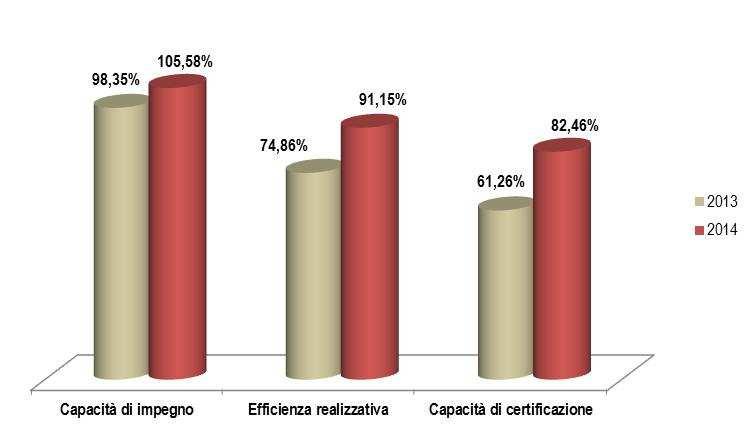 CAP. 2: ATTUAZIONE DEL POR Indicatori