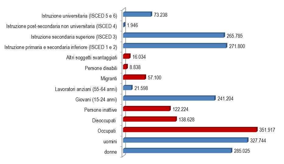 CAP. 2: ATTUAZIONE DEL POR