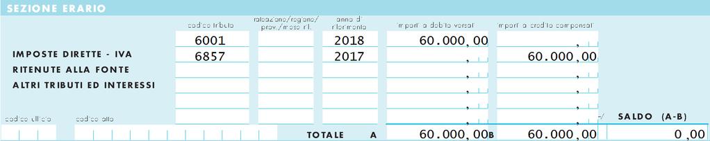 CREDITO D IMPOSTA E un credito riconosciuto da una legge che può essere utilizzato (tramite modello F24) per pagare altri tributi della società (quali IVA, IRAP, IRES, ruoli Agenzia Entrate