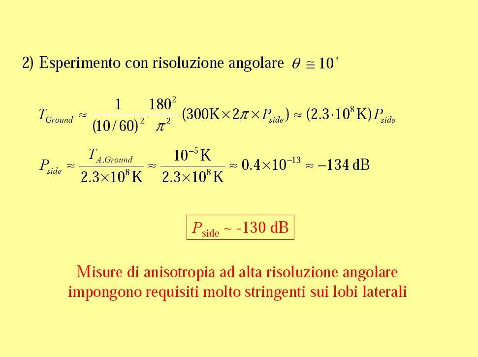 Requisito sui lobi laterali