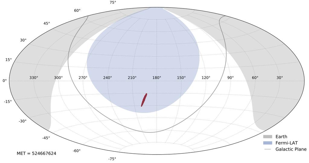 Il LAT e GW170717 https://arxiv.org/abs/1710.